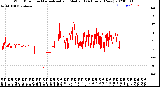 Milwaukee Weather Wind Direction<br>Normalized and Median<br>(24 Hours) (New)