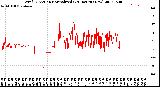 Milwaukee Weather Wind Direction<br>Normalized<br>(24 Hours) (New)