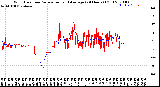 Milwaukee Weather Wind Direction<br>Normalized and Average<br>(24 Hours) (Old)