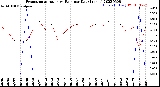 Milwaukee Weather Evapotranspiration<br>vs Rain per Day<br>(Inches)