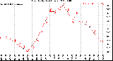 Milwaukee Weather Heat Index<br>(24 Hours)