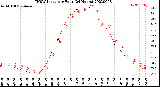 Milwaukee Weather THSW Index<br>per Hour<br>(24 Hours)