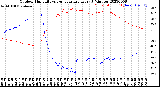 Milwaukee Weather Outdoor Humidity<br>vs Temperature<br>Every 5 Minutes