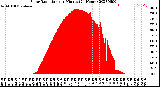 Milwaukee Weather Solar Radiation<br>per Minute<br>(24 Hours)