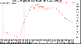 Milwaukee Weather Outdoor Temperature<br>per Minute<br>(24 Hours)