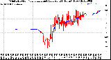 Milwaukee Weather Wind Direction<br>Normalized and Average<br>(24 Hours) (New)