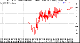 Milwaukee Weather Wind Direction<br>Normalized and Median<br>(24 Hours) (New)