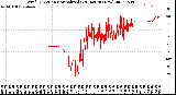 Milwaukee Weather Wind Direction<br>Normalized<br>(24 Hours) (New)