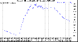 Milwaukee Weather Wind Chill<br>per Minute<br>(24 Hours)