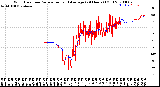 Milwaukee Weather Wind Direction<br>Normalized and Average<br>(24 Hours) (Old)