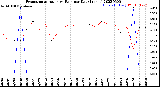 Milwaukee Weather Evapotranspiration<br>vs Rain per Day<br>(Inches)