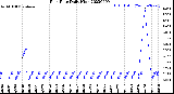 Milwaukee Weather Rain Rate<br>Daily High