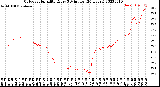 Milwaukee Weather Outdoor Humidity<br>Every 5 Minutes<br>(24 Hours)