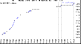 Milwaukee Weather Storm<br>Started 2023-06-06 10:06:14<br>Total Rain