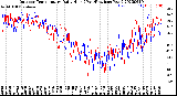 Milwaukee Weather Outdoor Temperature<br>Daily High<br>(Past/Previous Year)