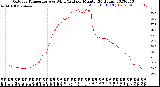 Milwaukee Weather Outdoor Temperature<br>vs Wind Chill<br>per Minute<br>(24 Hours)