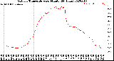 Milwaukee Weather Outdoor Temperature<br>per Minute<br>(24 Hours)