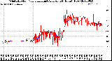 Milwaukee Weather Wind Direction<br>Normalized and Average<br>(24 Hours) (New)