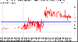 Milwaukee Weather Wind Direction<br>Normalized and Median<br>(24 Hours) (New)