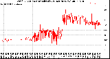 Milwaukee Weather Wind Direction<br>Normalized<br>(24 Hours) (New)