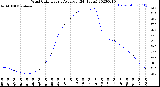 Milwaukee Weather Wind Chill<br>Hourly Average<br>(24 Hours)