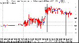 Milwaukee Weather Wind Direction<br>Normalized and Average<br>(24 Hours) (Old)