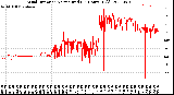 Milwaukee Weather Wind Direction<br>Normalized<br>(24 Hours) (Old)