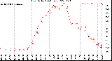 Milwaukee Weather Heat Index<br>(24 Hours)