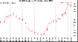 Milwaukee Weather Outdoor Humidity<br>(24 Hours)