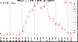 Milwaukee Weather THSW Index<br>per Hour<br>(24 Hours)