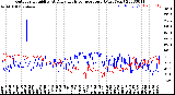 Milwaukee Weather Outdoor Humidity<br>At Daily High<br>Temperature<br>(Past Year)