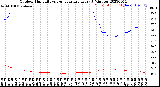 Milwaukee Weather Outdoor Humidity<br>vs Temperature<br>Every 5 Minutes