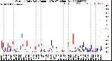 Milwaukee Weather Outdoor Rain<br>Daily Amount<br>(Past/Previous Year)