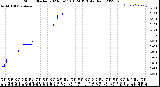 Milwaukee Weather Storm<br>Started 2023-06-11 01:24:13<br>Total Rain