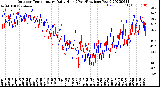 Milwaukee Weather Outdoor Temperature<br>Daily High<br>(Past/Previous Year)