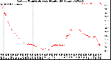 Milwaukee Weather Outdoor Temperature<br>per Minute<br>(24 Hours)