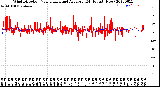 Milwaukee Weather Wind Direction<br>Normalized and Average<br>(24 Hours) (New)