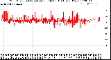 Milwaukee Weather Wind Direction<br>Normalized and Median<br>(24 Hours) (New)