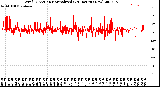 Milwaukee Weather Wind Direction<br>Normalized<br>(24 Hours) (New)