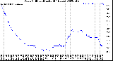 Milwaukee Weather Wind Chill<br>per Minute<br>(24 Hours)