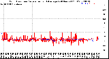 Milwaukee Weather Wind Direction<br>Normalized and Average<br>(24 Hours) (Old)