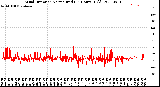 Milwaukee Weather Wind Direction<br>Normalized<br>(24 Hours) (Old)