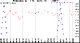 Milwaukee Weather Evapotranspiration<br>vs Rain per Day<br>(Inches)