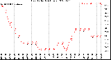 Milwaukee Weather Heat Index<br>(24 Hours)