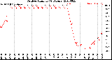 Milwaukee Weather Outdoor Humidity<br>(24 Hours)