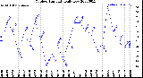 Milwaukee Weather Outdoor Humidity<br>Daily Low