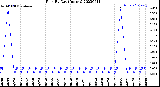 Milwaukee Weather Rain<br>By Day<br>(Inches)