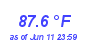 Milwaukee Weather Temperature High Month