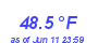 Milwaukee Weather Temperature Low Month