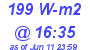 Milwaukee Weather Solar Radiation High Today